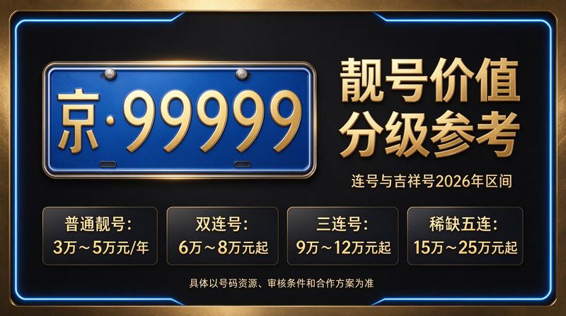 2026年北京租电车指标租赁服务大厅